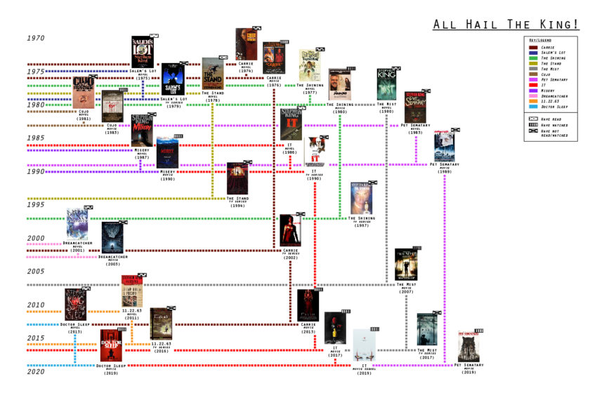 Anna Nguyen Data visualization project